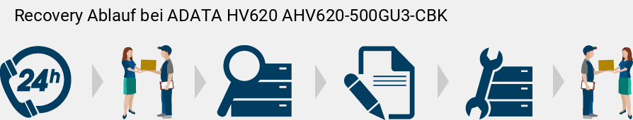 Recovery Ablauf bei ADATA HV620 AHV620-500GU3-CBK