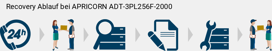 Recovery Ablauf bei APRICORN  ADT-3PL256F-2000