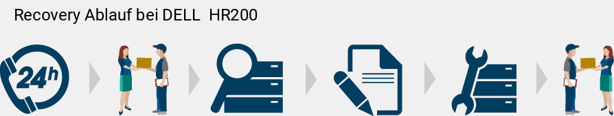 Recovery Ablauf bei DELL   HR200