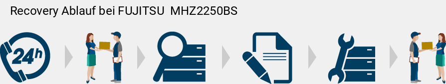 Recovery Ablauf bei FUJITSU   MHZ2250BS 