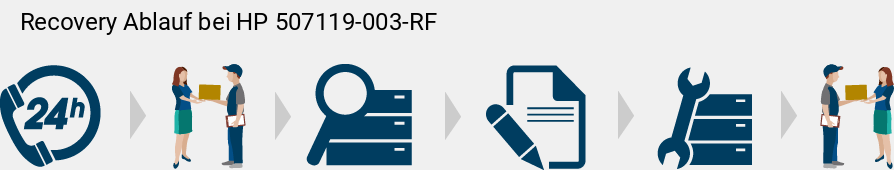 Recovery Ablauf bei HP  507119-003-RF