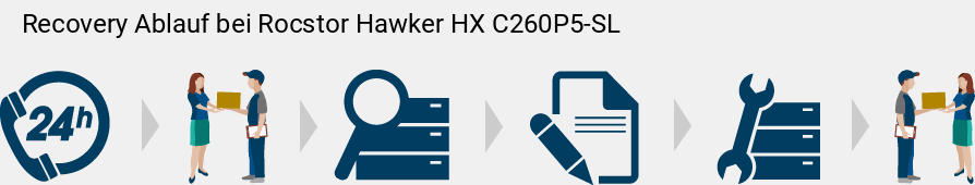 Recovery Ablauf bei Rocstor Hawker HX C260P5-SL