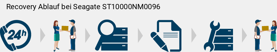 Recovery Ablauf bei Seagate  ST10000NM0096