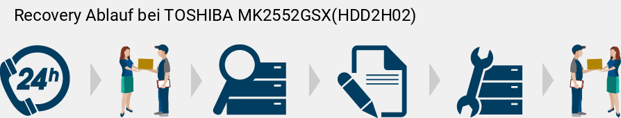 Recovery Ablauf bei TOSHIBA  MK2552GSX(HDD2H02)