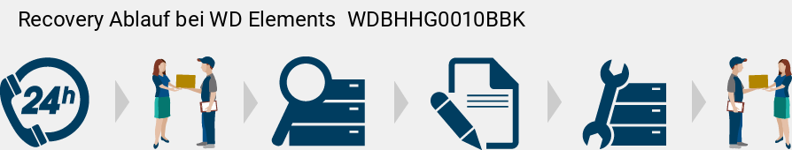 Recovery Ablauf bei WD Elements  WDBHHG0010BBK