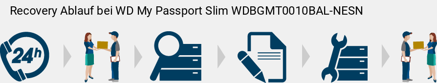 Recovery Ablauf bei WD My Passport Slim WDBGMT0010BAL-NESN