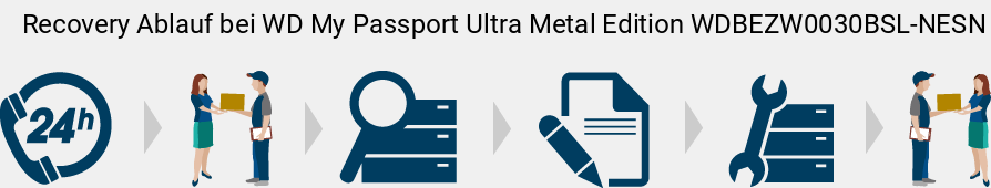 Recovery Ablauf bei WD My Passport Ultra Metal Edition WDBEZW0030BSL-NESN