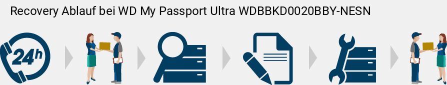 Recovery Ablauf bei WD My Passport Ultra WDBBKD0020BBY-NESN