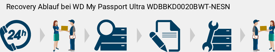 Recovery Ablauf bei WD My Passport Ultra WDBBKD0020BWT-NESN