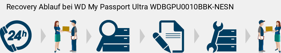 Recovery Ablauf bei WD My Passport Ultra WDBGPU0010BBK-NESN