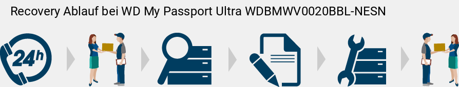 Recovery Ablauf bei WD My Passport Ultra WDBMWV0020BBL-NESN